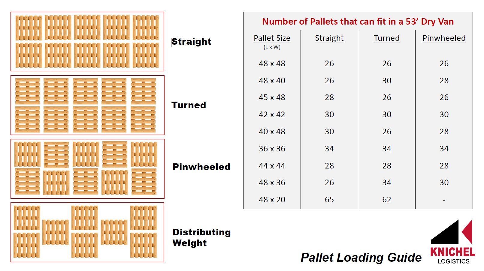 Pallet-Loading-Guide-1