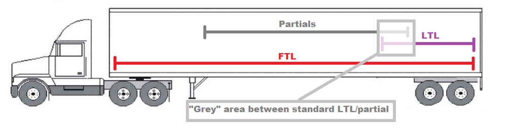 Partials-Graphic